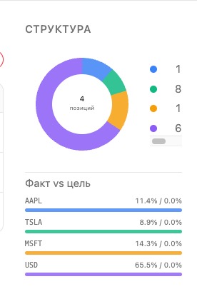 Структура портфеля